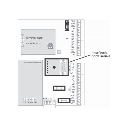 Urmet RS232 serial port