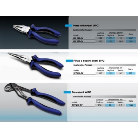 Cembre Professional Pliers Kit