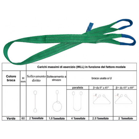 Fascia sollevamento verde 4 m 2 Tonnellate anello poliestere 60 mm – Robur Beta 8153